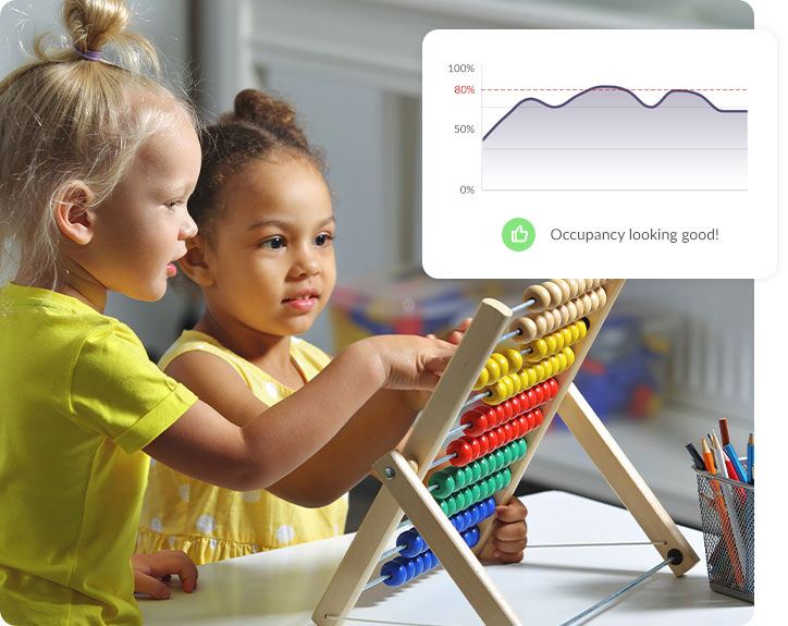 Occupancy graph showing 80 percent occupancy taken from Nursery In a Box