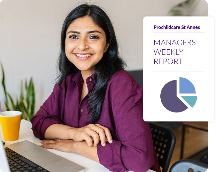 Managers weekly report shows the most used kpis and direct links to over 100 reports