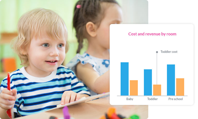 Cost and revenue by room