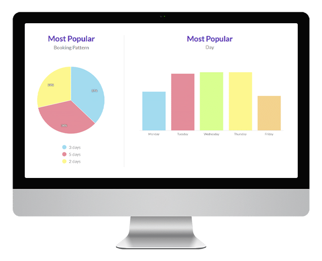 Most popular booking patterns