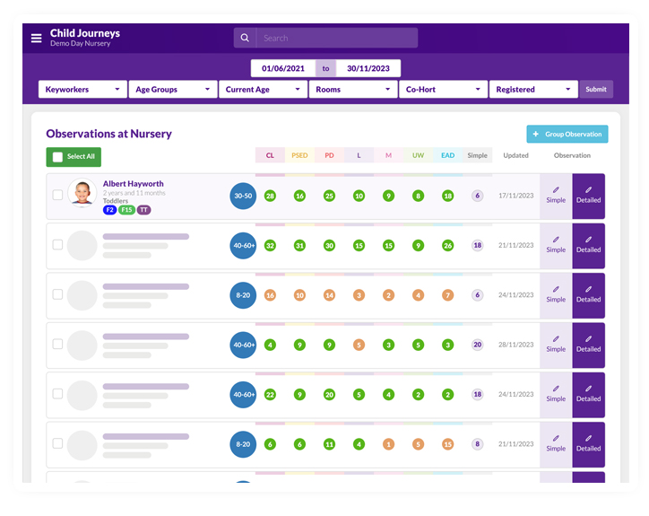 Child Learning Journeys Dashboard on our nursery management system