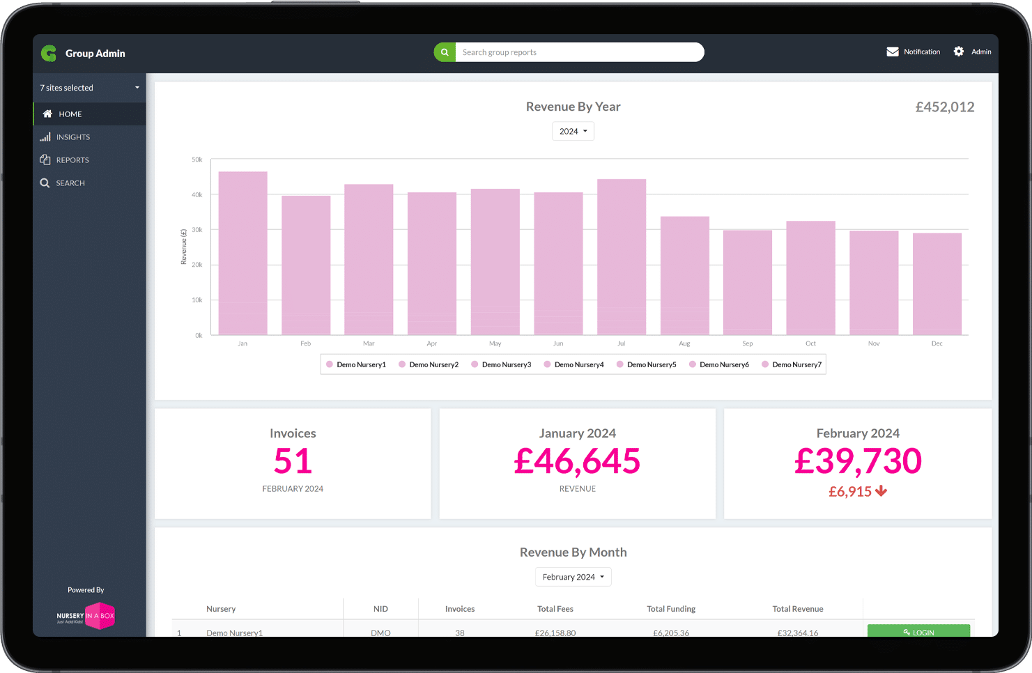 Group revenue dashboard