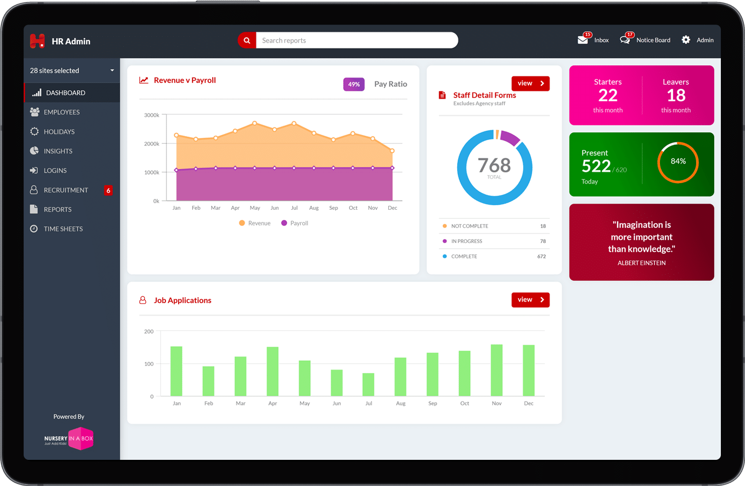 Payroll vs revenue dashboard