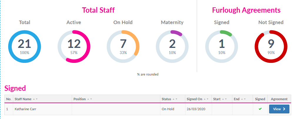 .Nursery Management Apps.